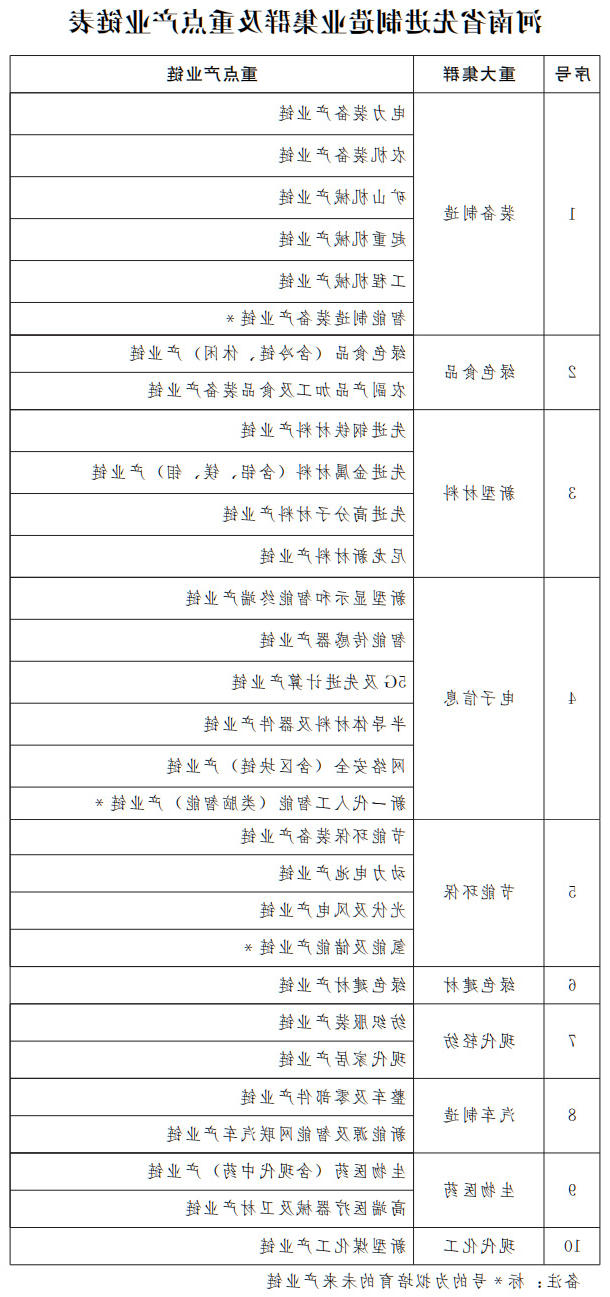 十大正规买球平台